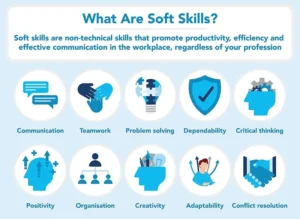 SOFT SKILL TRAINING